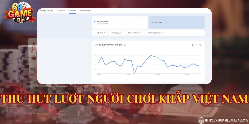 68 Game Bài ⭐Link 68gamebai.com Đổi Thưởng Chính Thức 34 Thu hút lượt người chơi khắp Việt Nam